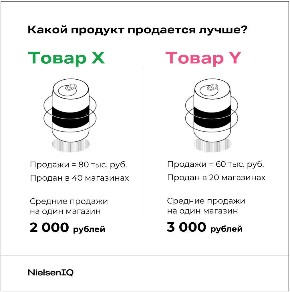 Inline image 3 for Академия: базовая аналитика
