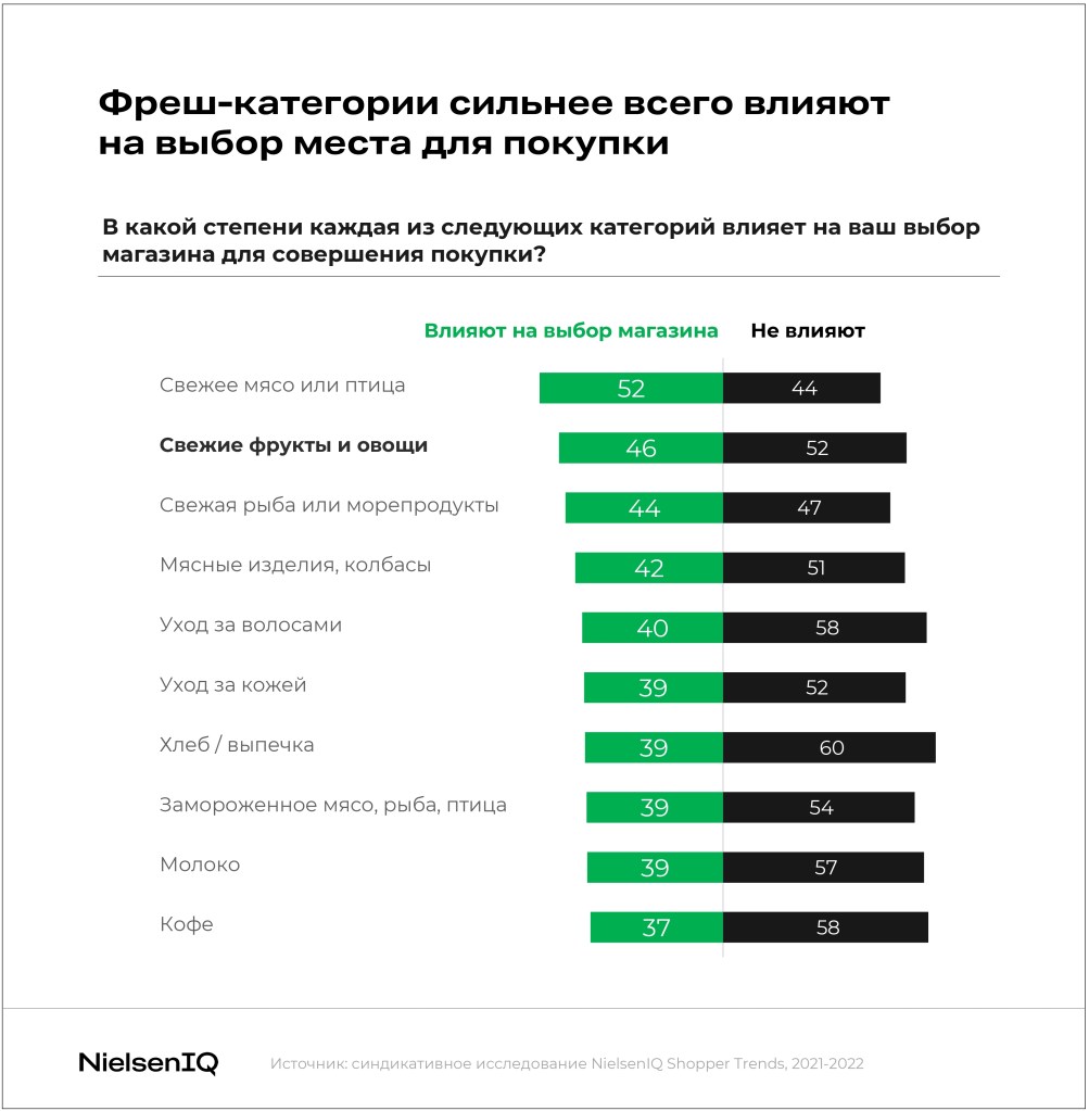 Inline image 4 for Тренды индустрии: фрукты и овощи