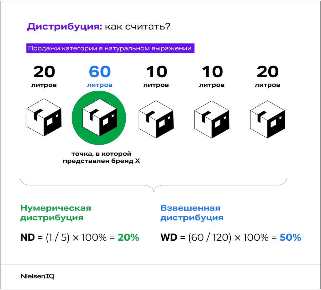 Inline image 2 for Академия: базовая аналитика