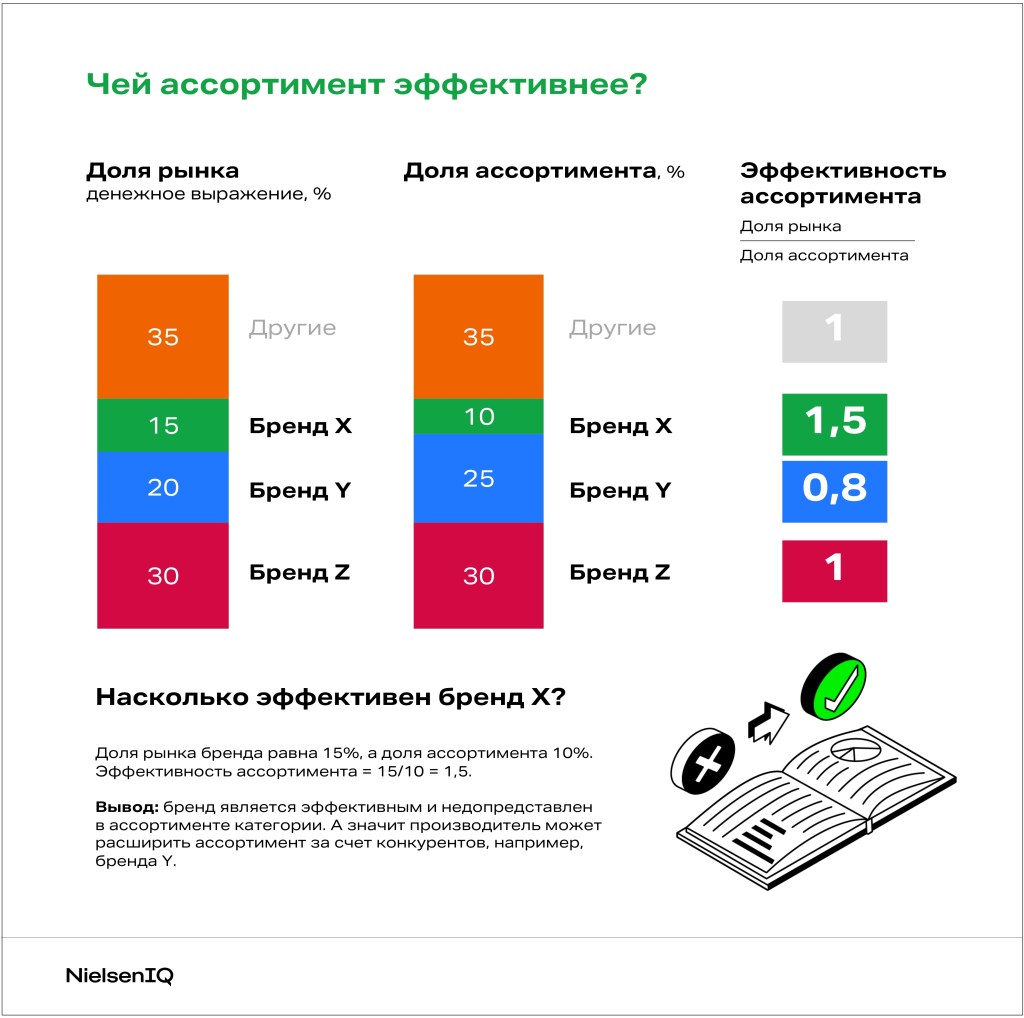 Inline image 6 for Академия: базовая аналитика