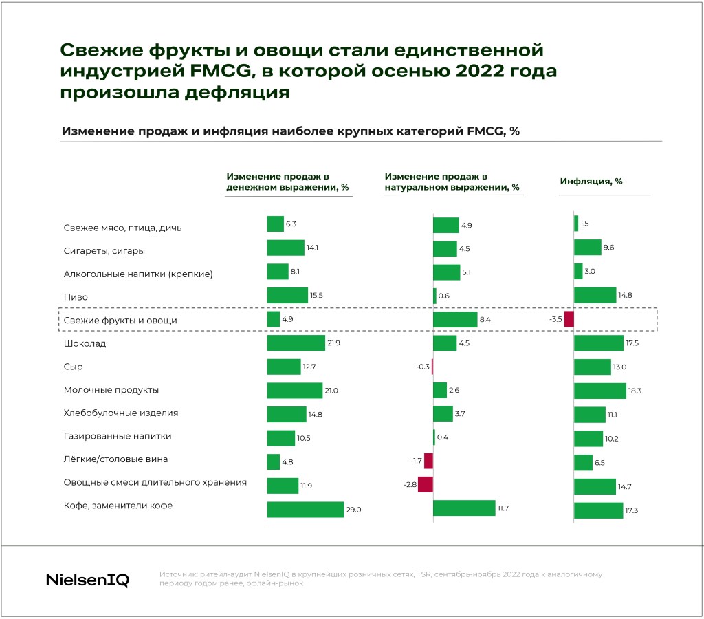 Inline image 5 for Тренды индустрии: фрукты и овощи