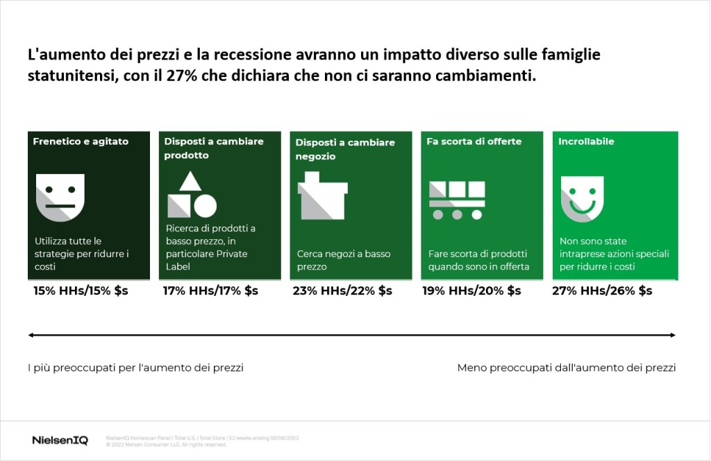 Immagine nel contenuto 1 di L’analisi avanzata può dare un vantaggio alle aziende del largo consumo