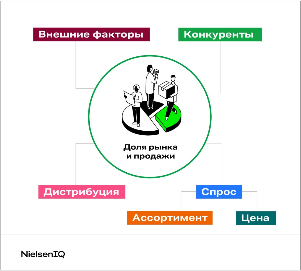 Inline image 1 for Академия: базовая аналитика