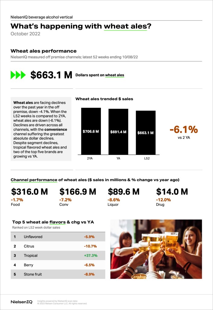 Inline image 1 for What’s happening with wheat ale beer in the US?
