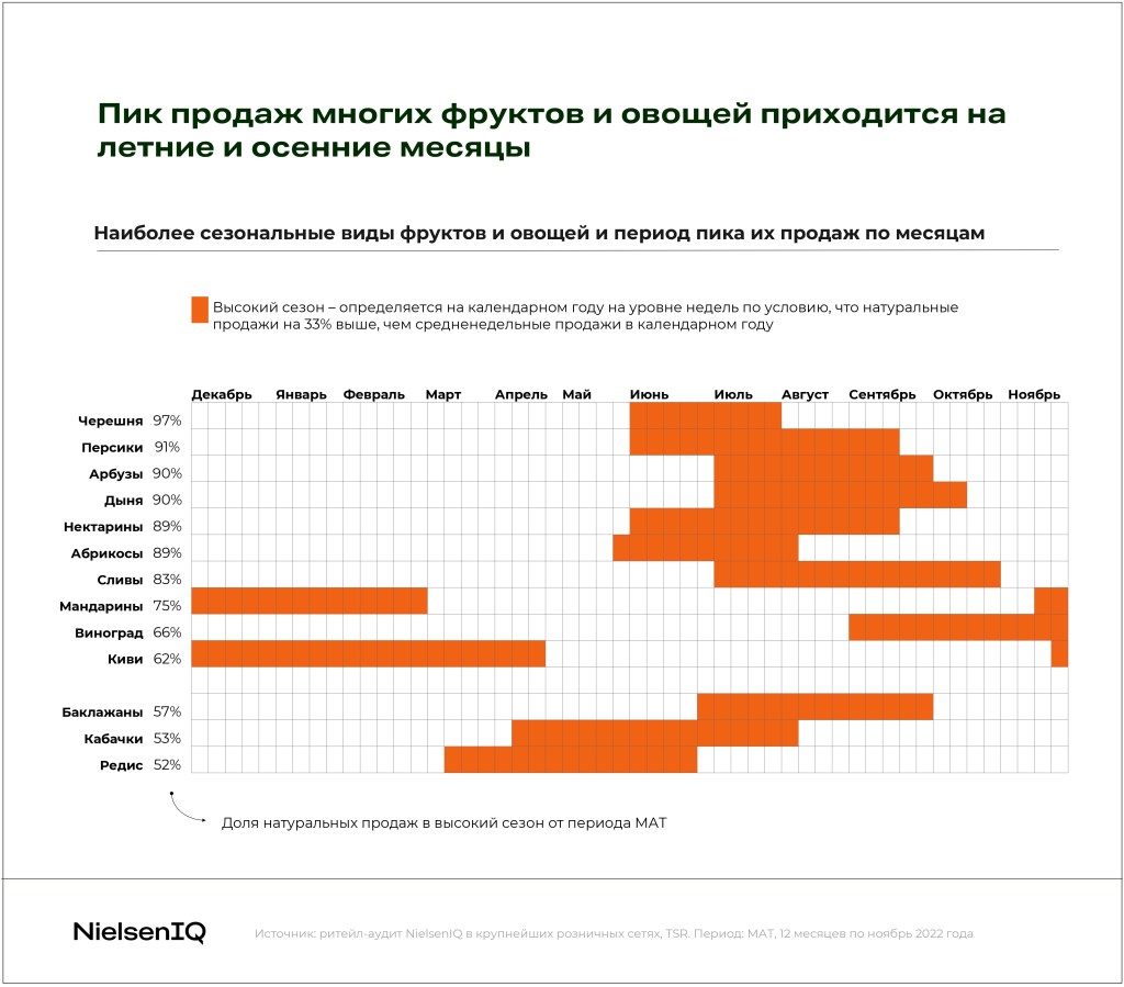 Inline image 6 for Тренды индустрии: фрукты и овощи