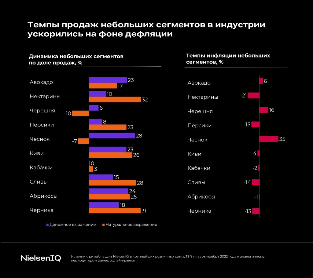 Inline image 7 for Тренды индустрии: фрукты и овощи