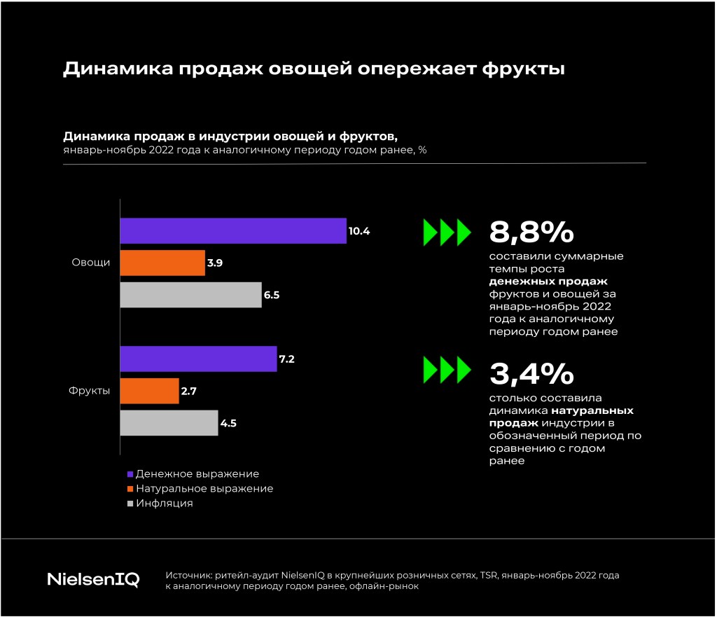Inline image 1 for Тренды индустрии: фрукты и овощи