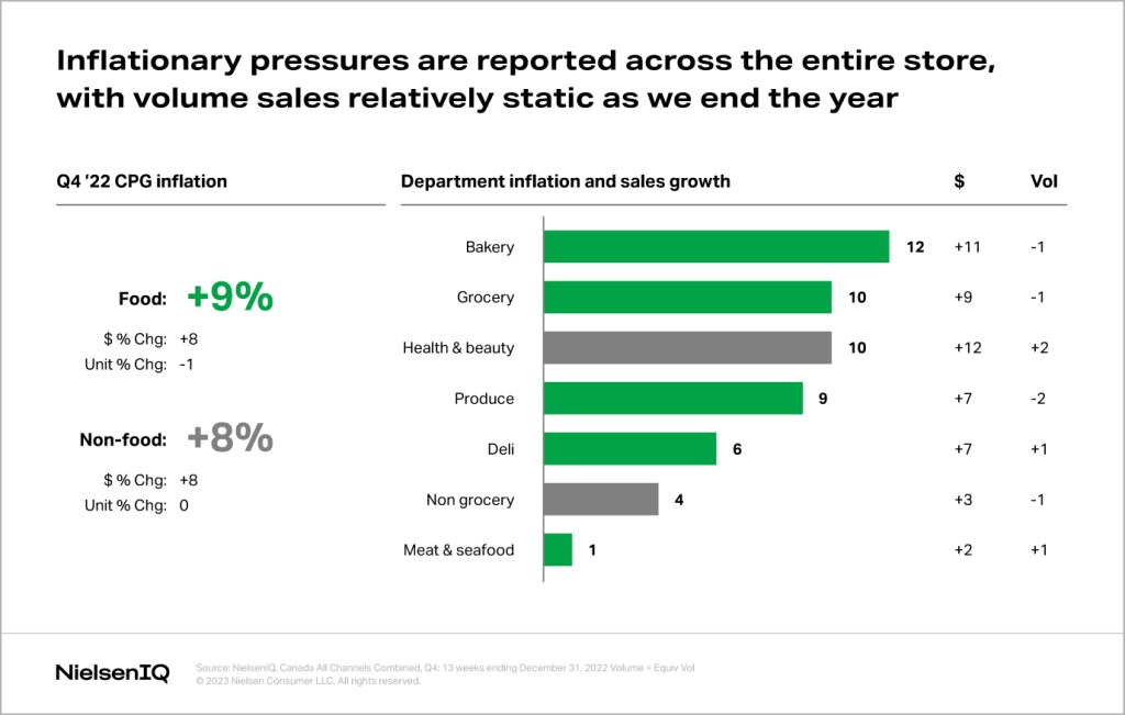 Inline image 2 for Americans and Canadians are shopping like the recession is here