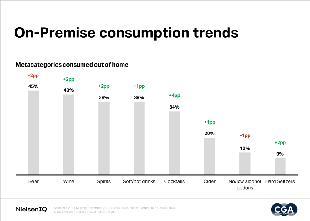 Inline image 1 for Tapping into On-Premise trends in Australia