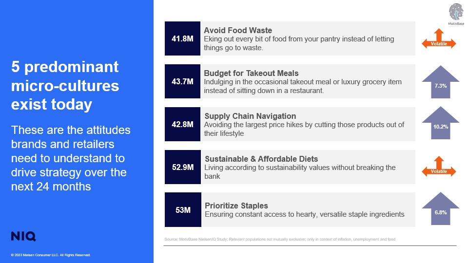 Inline image 2 for What unsettled US consumer attitudes mean for CPG brands
