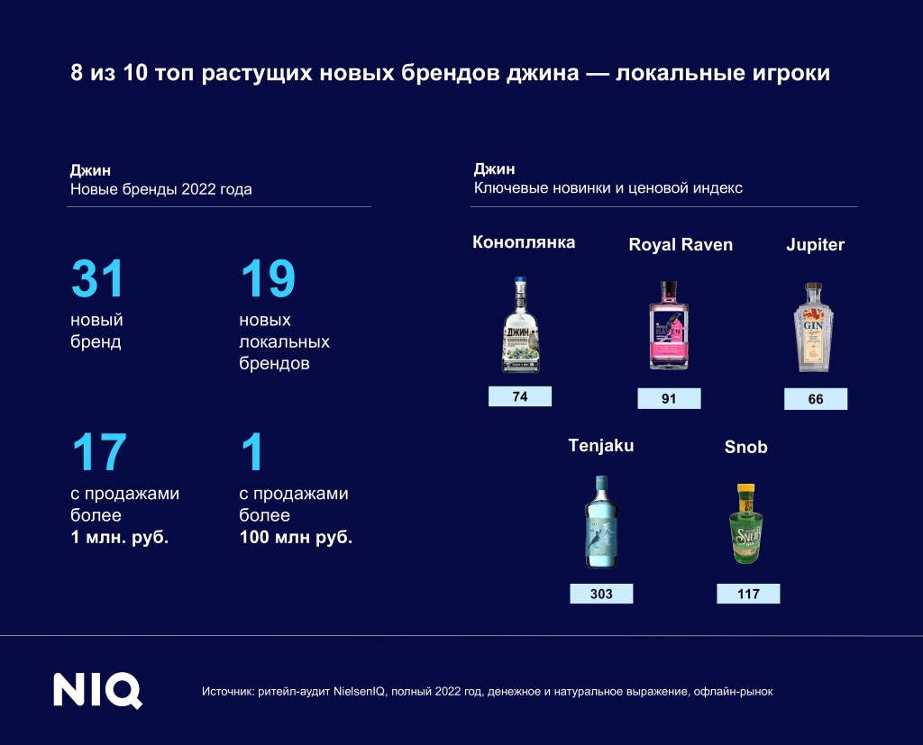 Inline image 5 for Тренды индустрии: алкоголь
