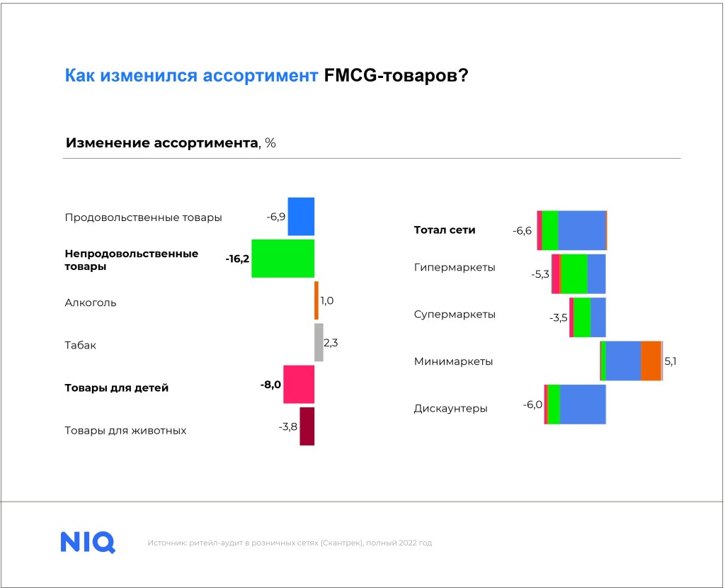 Inline image 4 for Четыре тренда FMCG-ритейла в 2023