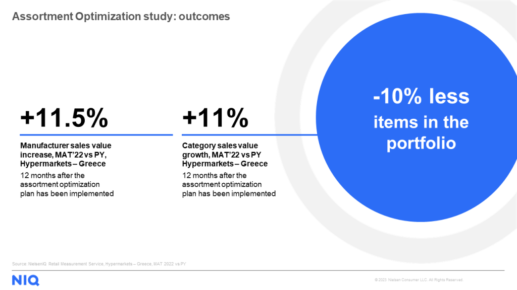 Inline image 3 for Achieving 11% incremental growth amidst consumer recession with assortment optimization
