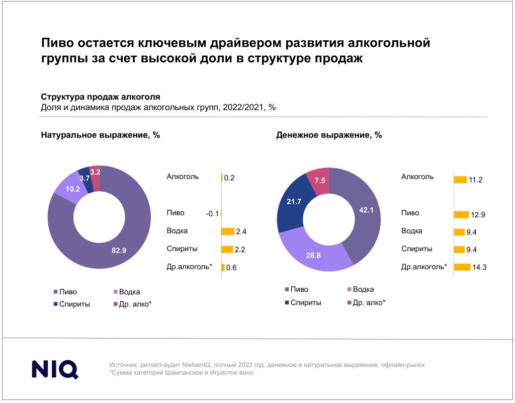 Inline image 2 for Тренды индустрии: алкоголь