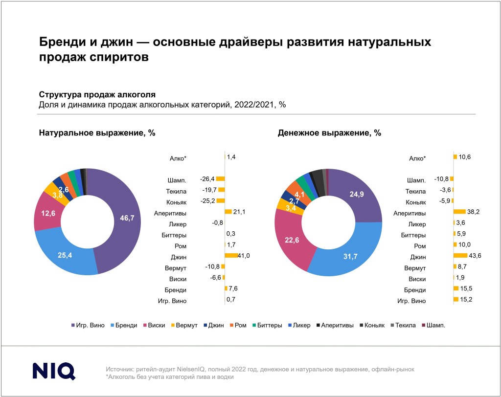 Inline image 3 for Тренды индустрии: алкоголь