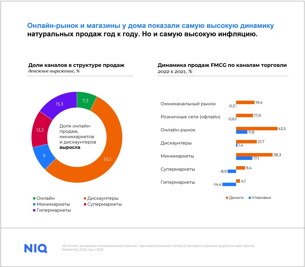 Inline image 3 for Четыре тренда FMCG-ритейла в 2023