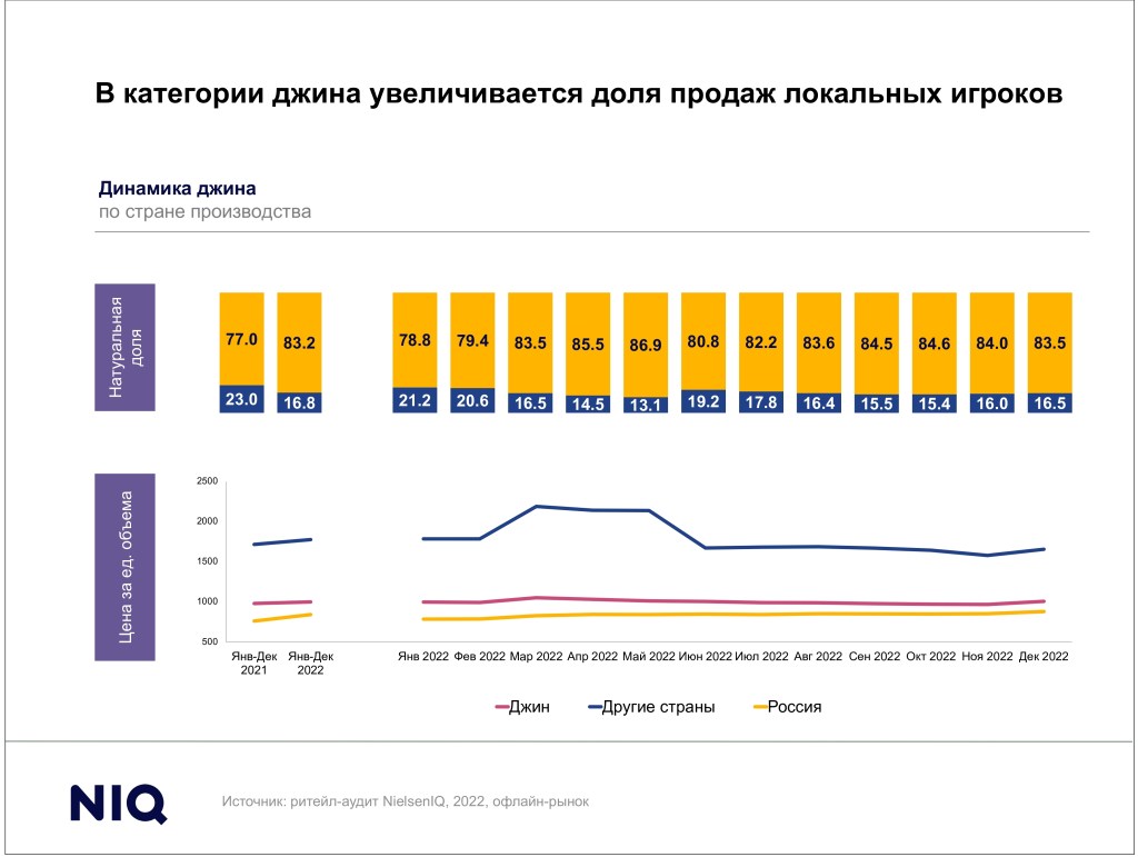 Inline image 7 for Тренды индустрии: алкоголь