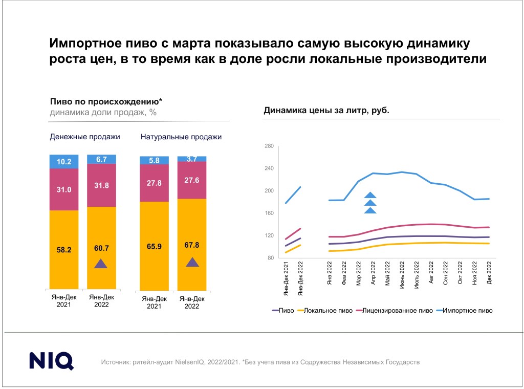 Inline image 6 for Тренды индустрии: алкоголь