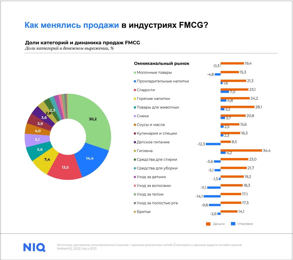 Inline image 2 for Четыре тренда FMCG-ритейла в 2023
