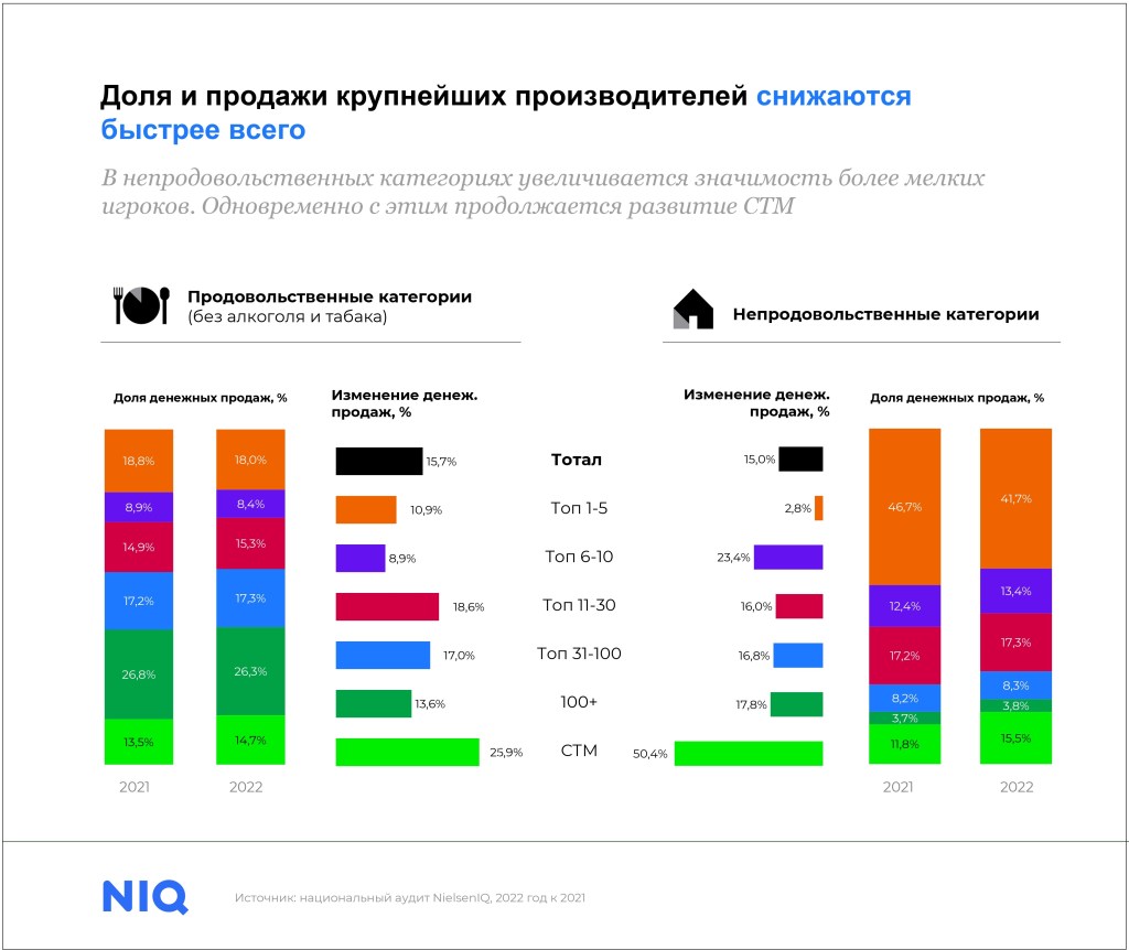 Inline image 5 for Четыре тренда FMCG-ритейла в 2023