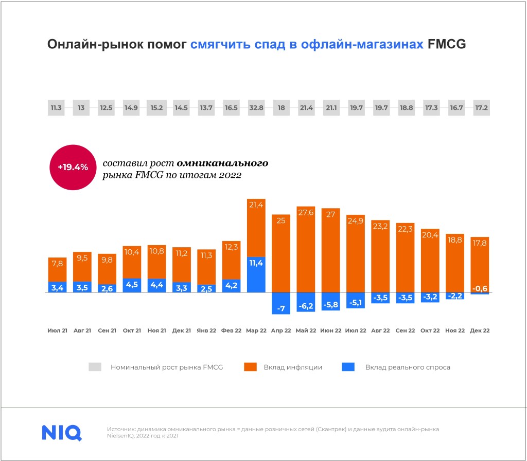 Inline image 1 for Четыре тренда FMCG-ритейла в 2023
