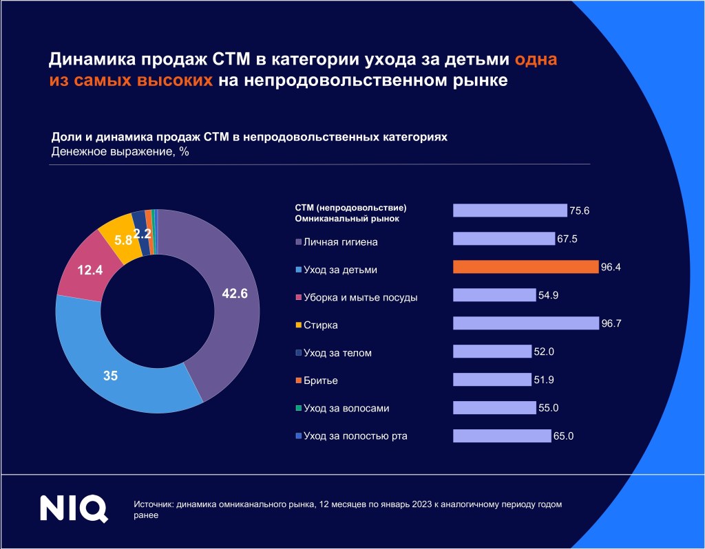 Inline image 6 for Тренды индустрии: товары для детей