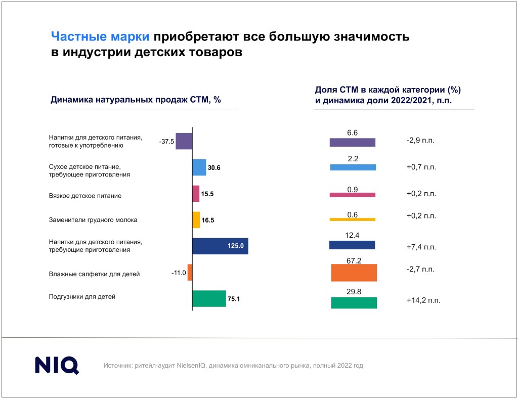 Inline image 7 for Тренды индустрии: товары для детей