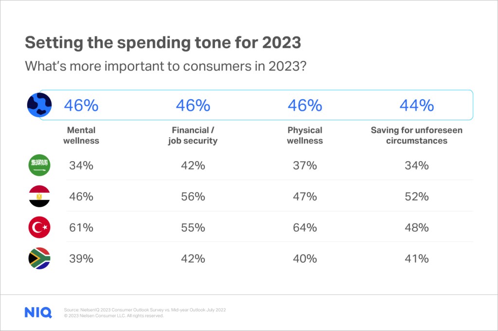 Inline image 5 for How consumers are shopping in 2023: FMCG trends in the Middle East and Africa