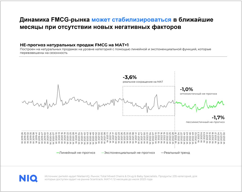 Inline image 6 for Четыре тренда FMCG-ритейла в 2023