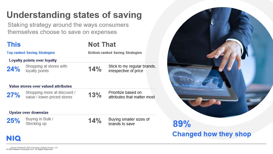 Inline image 1 for What unsettled US consumer attitudes mean for CPG brands