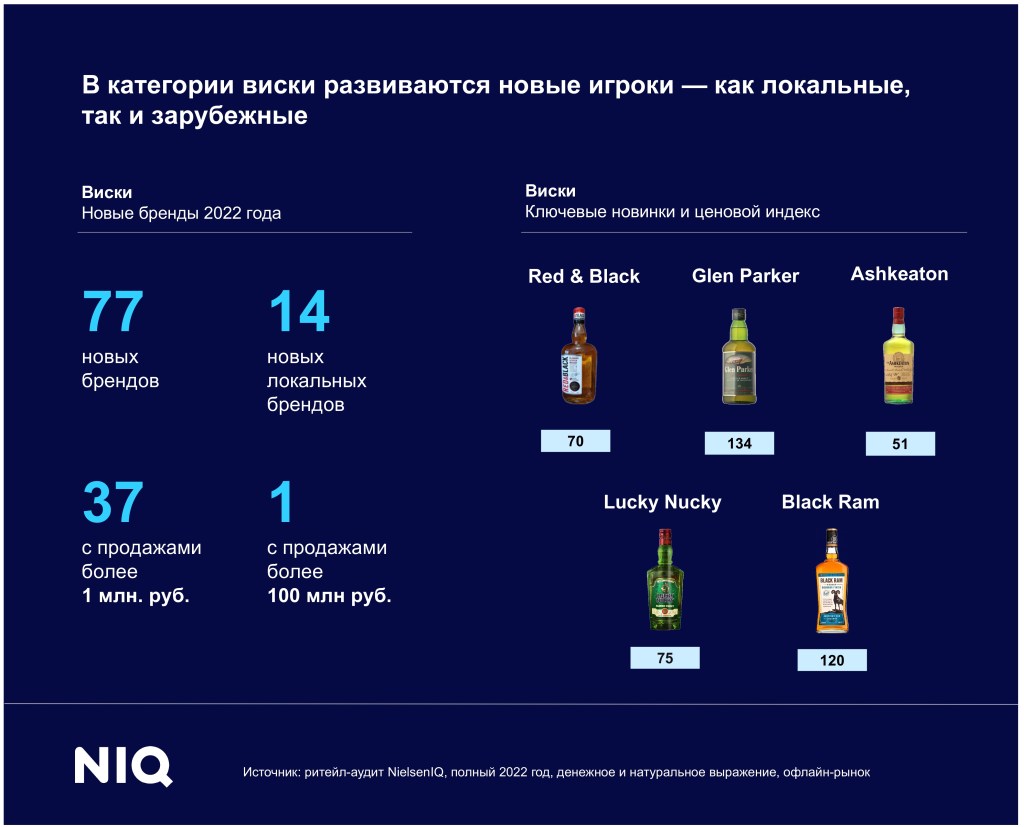 Inline image 8 for Тренды индустрии: алкоголь