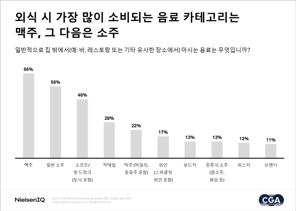Inline image 1 for 국내 On-Premise 트렌드에 대해 알아보세요