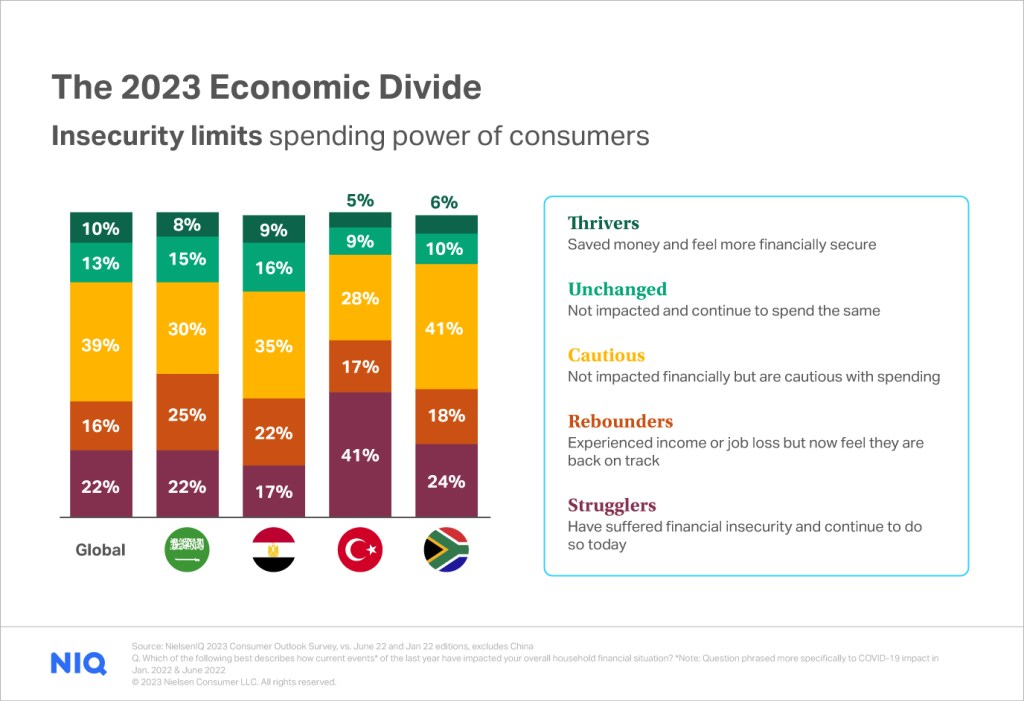 Inline image 2 for How consumers are shopping in 2023: FMCG trends in the Middle East and Africa