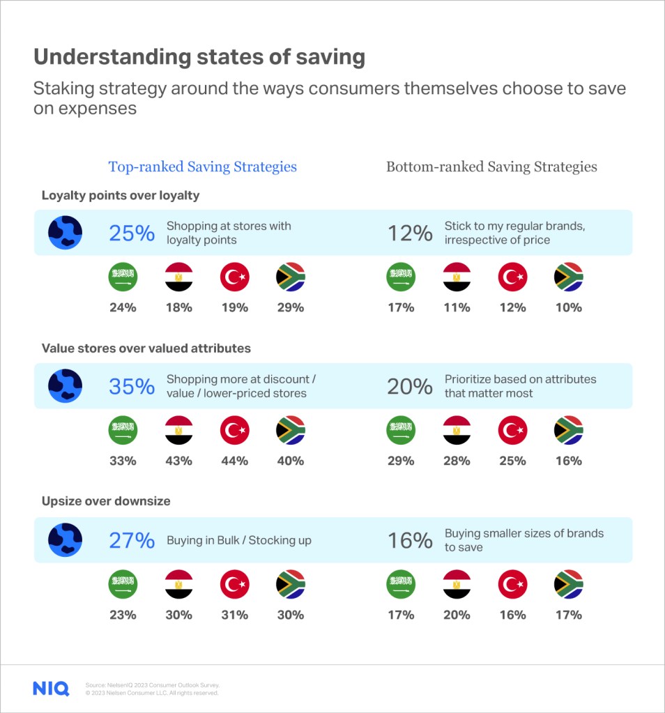 Inline image 3 for How consumers are shopping in 2023: FMCG trends in the Middle East and Africa