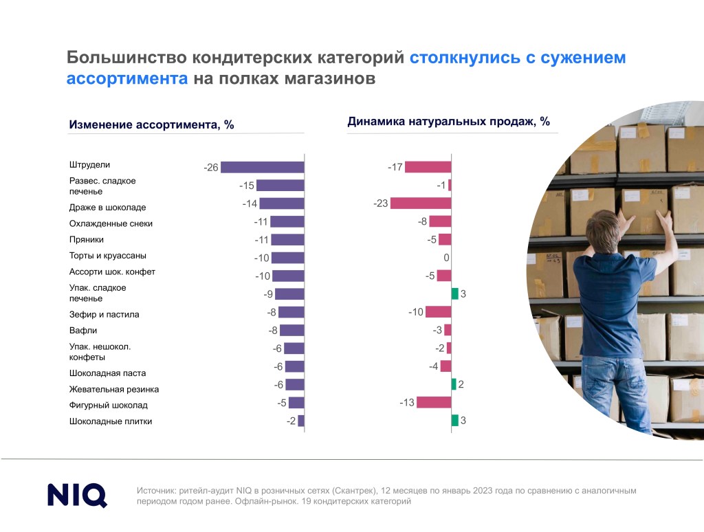 Inline image 3 for Тренды индустрии: кондитерские изделия