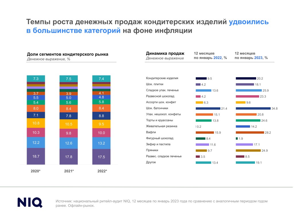 Inline image 1 for Тренды индустрии: кондитерские изделия