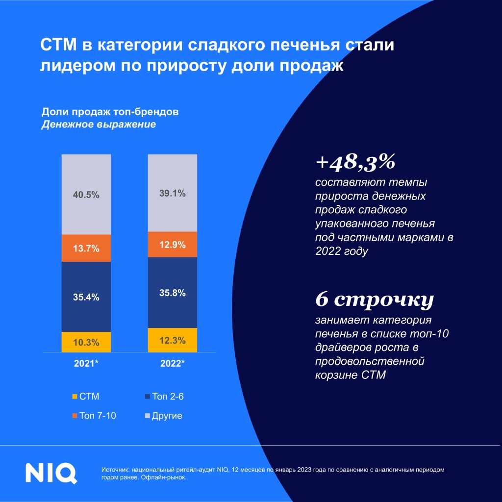 Inline image 5 for Тренды индустрии: кондитерские изделия