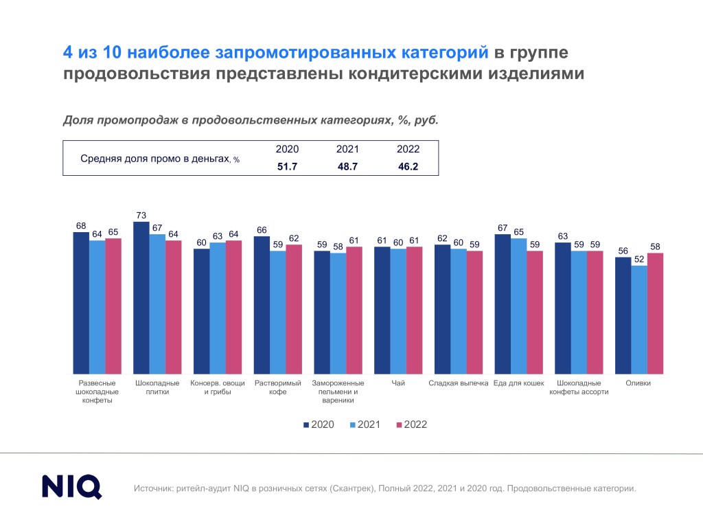 Inline image 9 for Тренды индустрии: кондитерские изделия