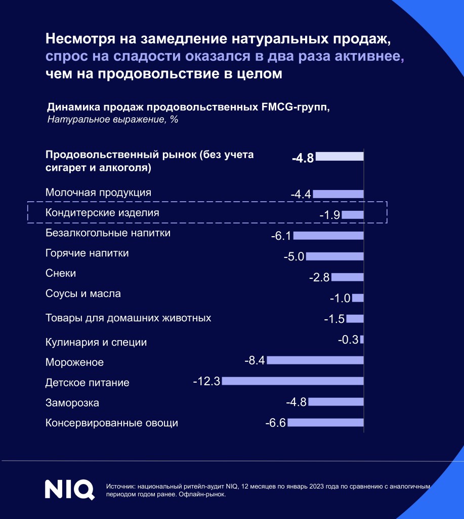 Inline image 2 for Тренды индустрии: кондитерские изделия
