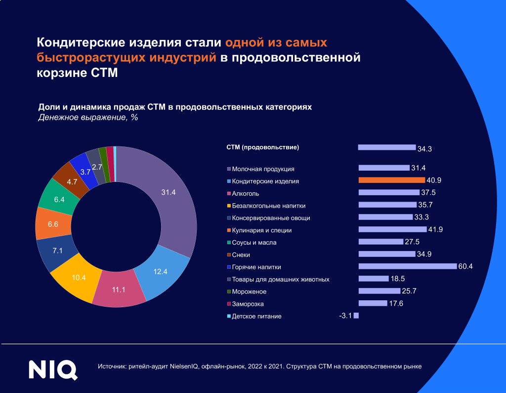 Inline image 4 for Тренды индустрии: кондитерские изделия