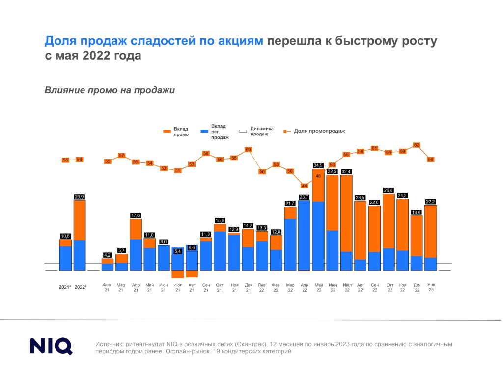 Inline image 8 for Тренды индустрии: кондитерские изделия