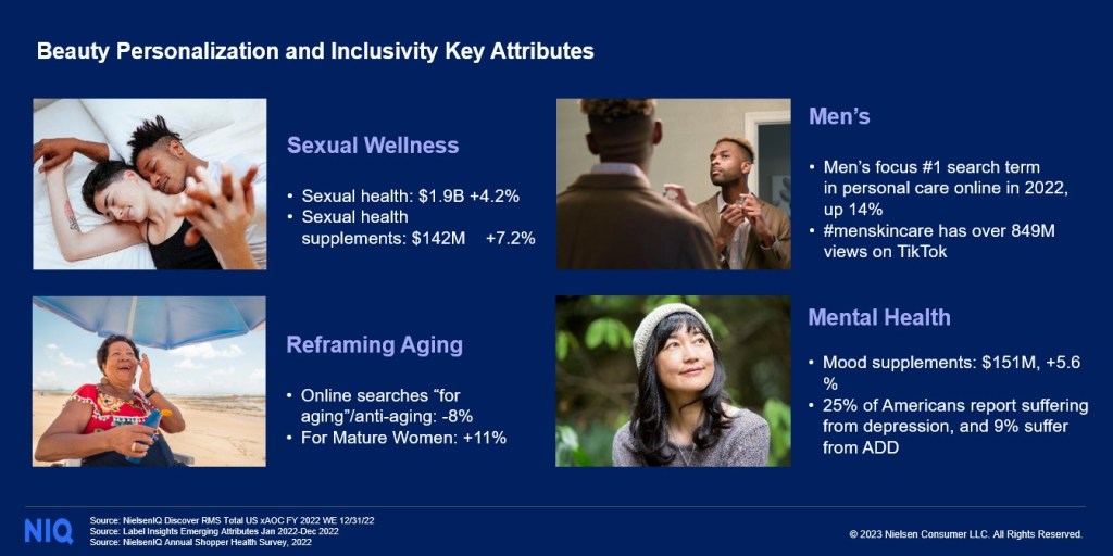 Inline image 1 for 2023 Beauty Innovation Report #2: The Power of Personalization