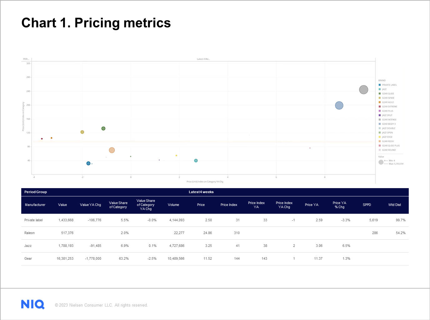 Inline image 1 for Essential tips for FMCG manufacturers to analyze pricing and drive sales