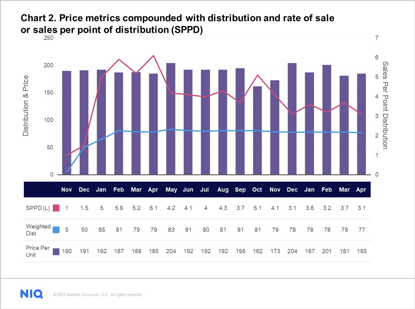 Inline image 2 for Essential tips for FMCG manufacturers to analyze pricing and drive sales