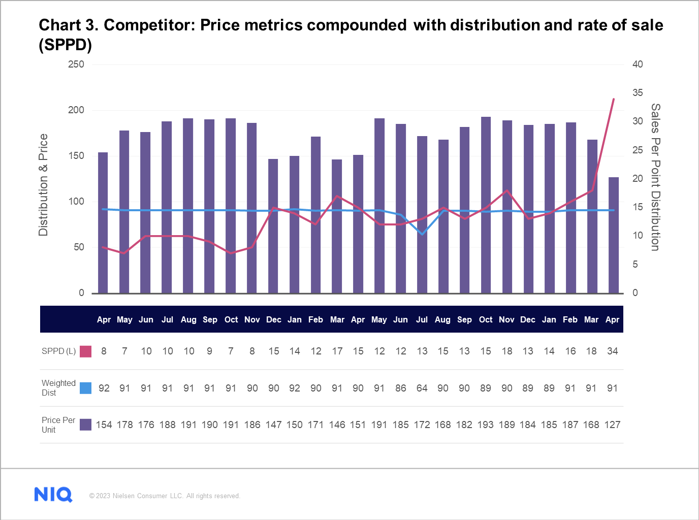 Inline image 3 for Essential tips for FMCG manufacturers to analyze pricing and drive sales