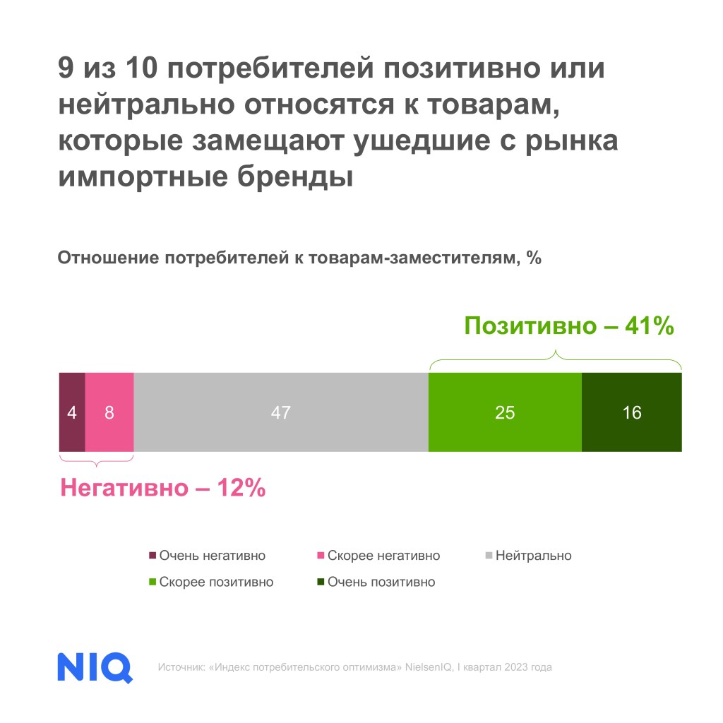 Inline image 2 for Самые успешные новинки 2022 года