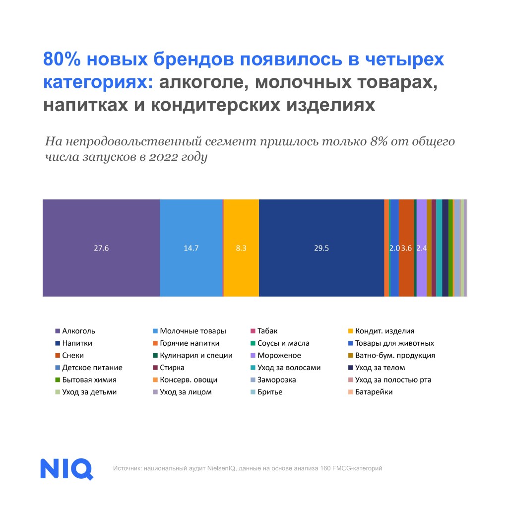 Inline image 3 for Самые успешные новинки 2022 года
