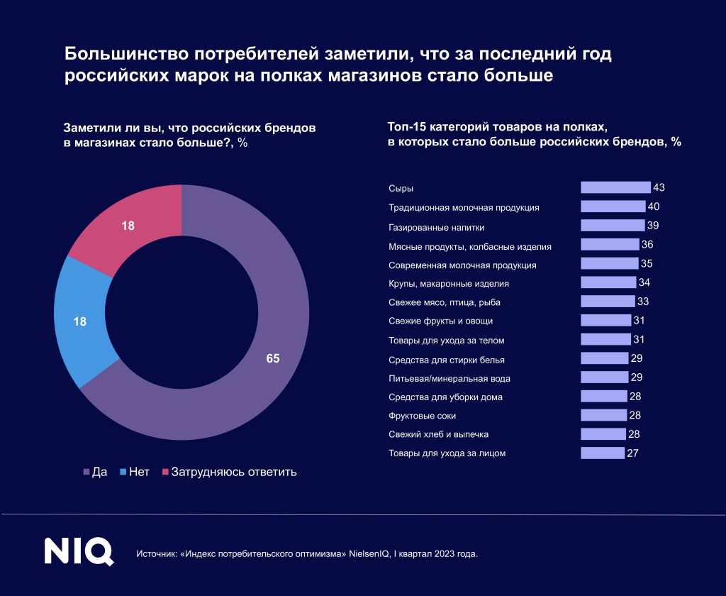Inline image 1 for Самые успешные новинки 2022 года