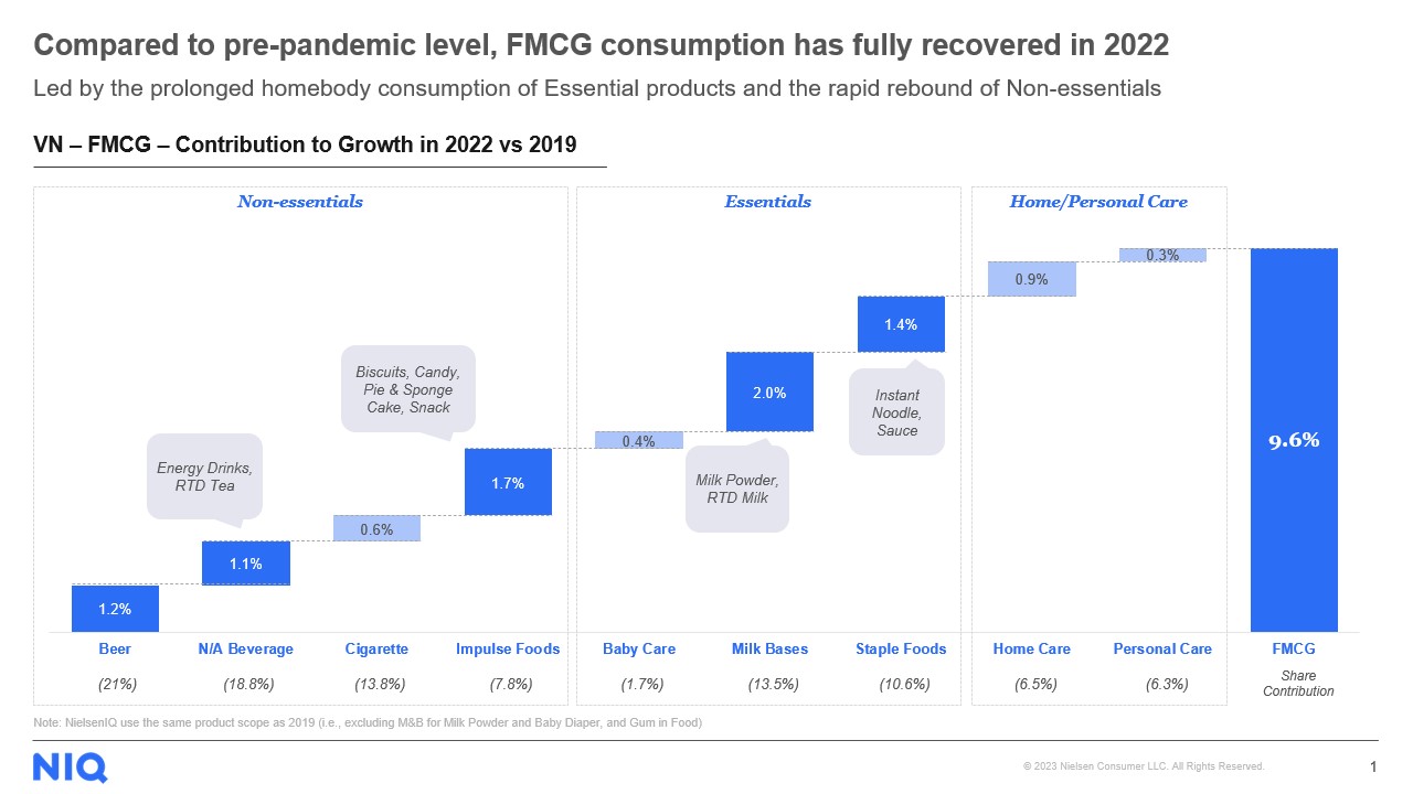 Inline image 1 for Decoding the FMCG and Consumer Trends in Vietnam