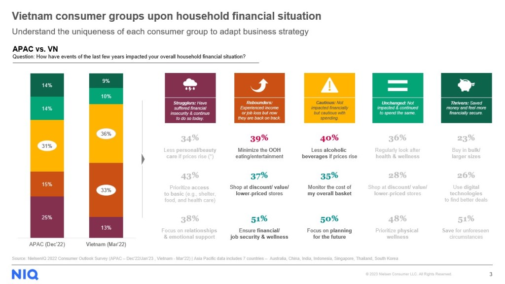 Inline image 3 for Decoding the FMCG and Consumer Trends in Vietnam